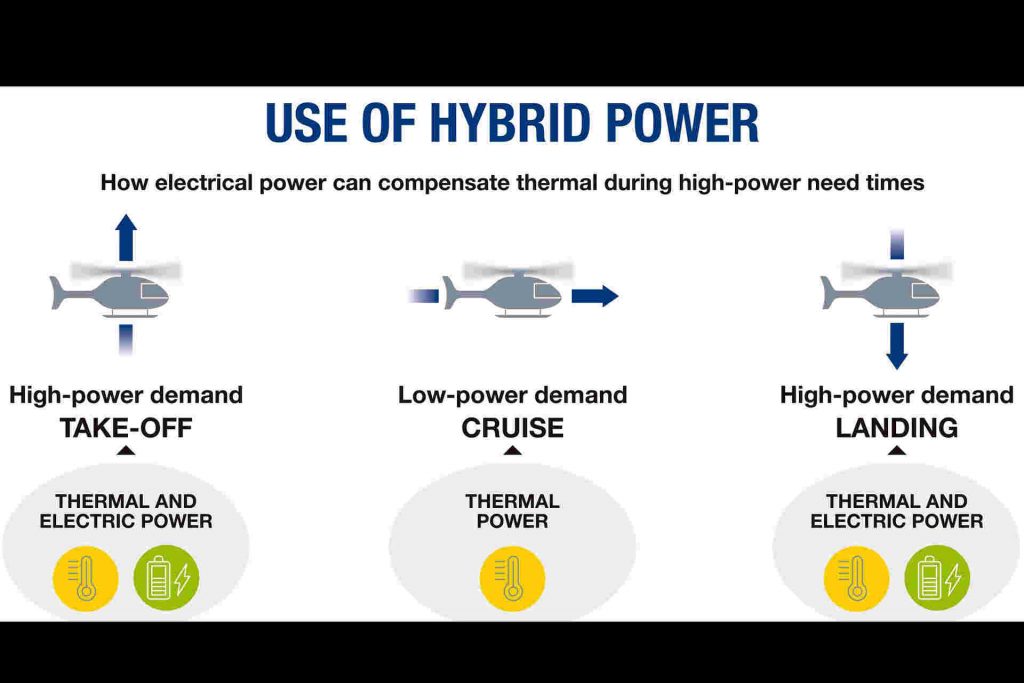 Thermal engines versus electric motors Wings Magazine